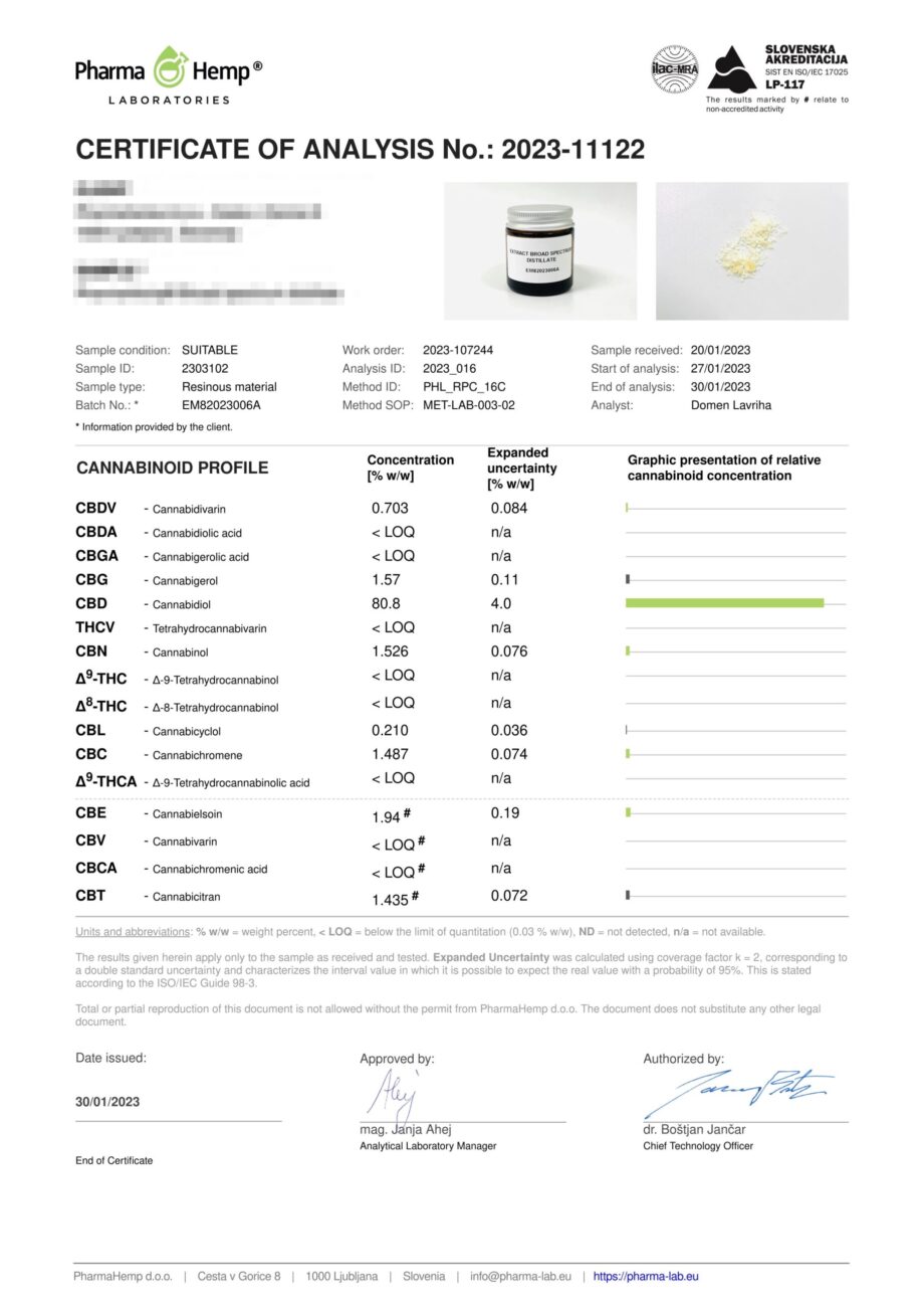 Broad spectrum distillate