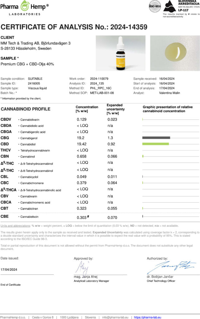 Labbrapport Premuim CBG CBG olja 40%