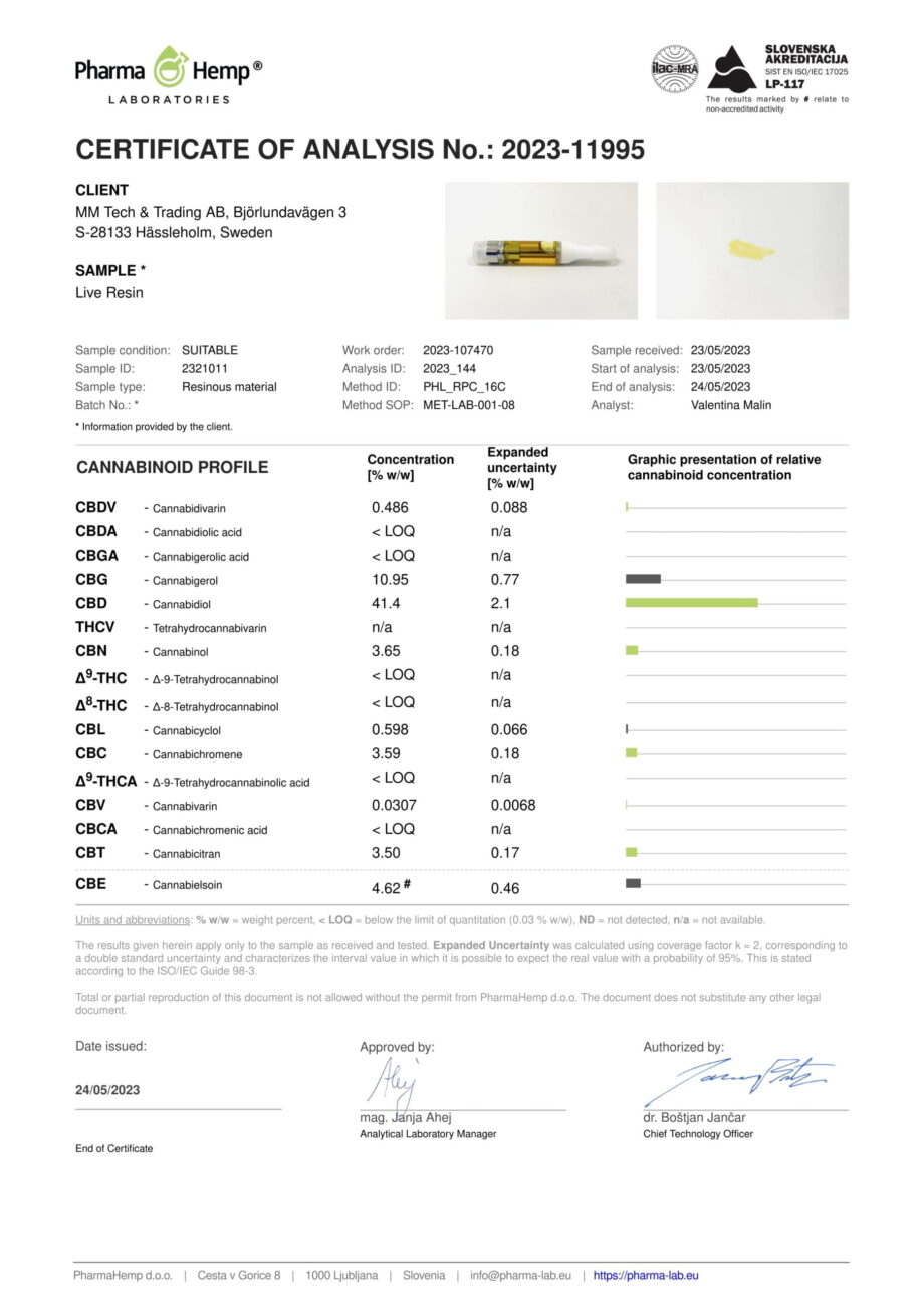 Live Resin COA