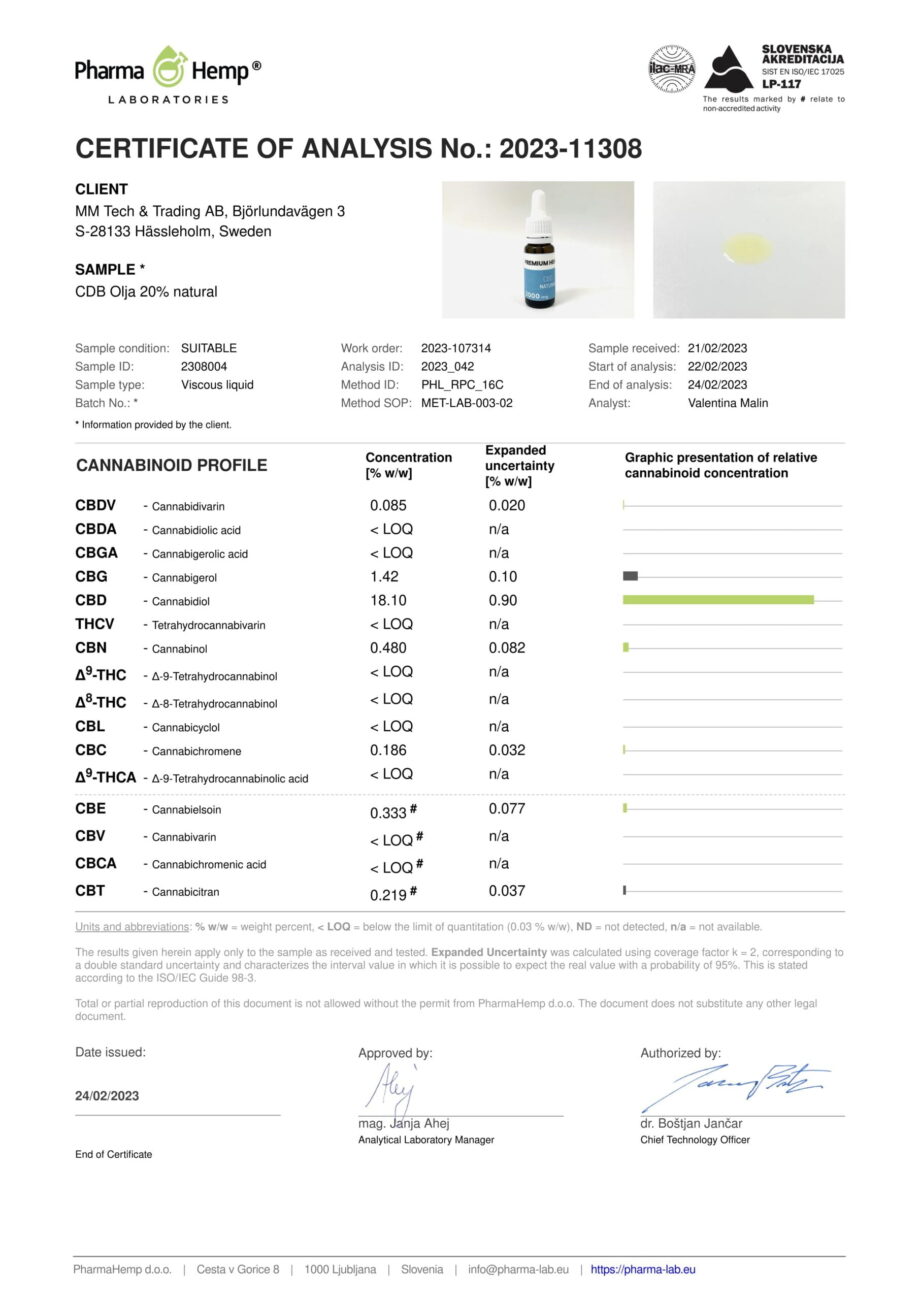 CBD Olja 20% COA