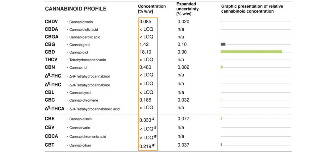 Cannabinoids summary