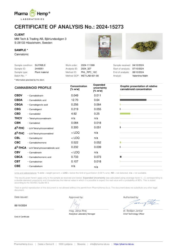 Cannatonic COA